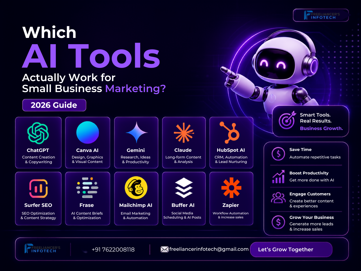 Which AI Tools Actually Work for Small Business Marketing? (2026 Guide)