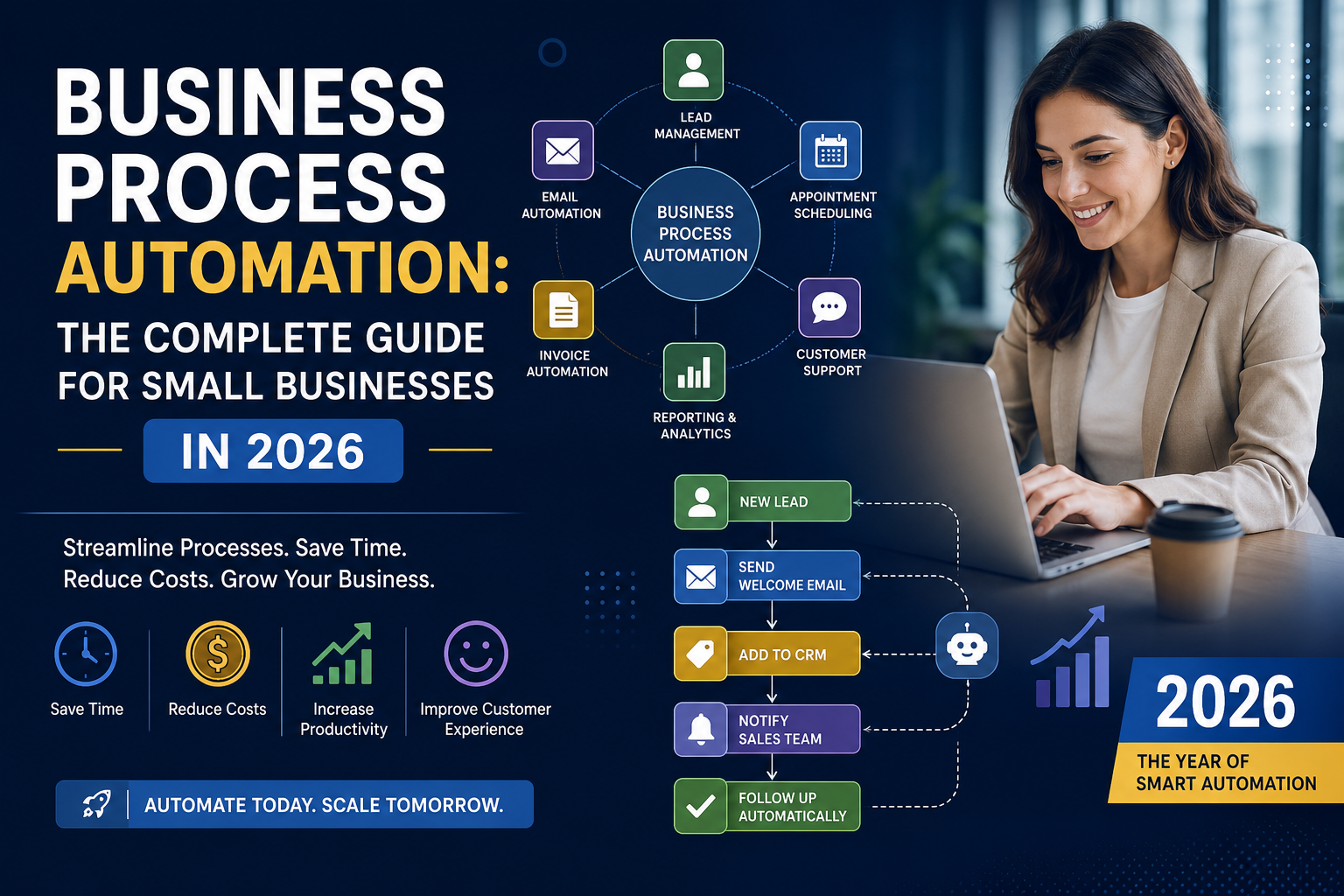 Business Process Automation: Complete Guide
