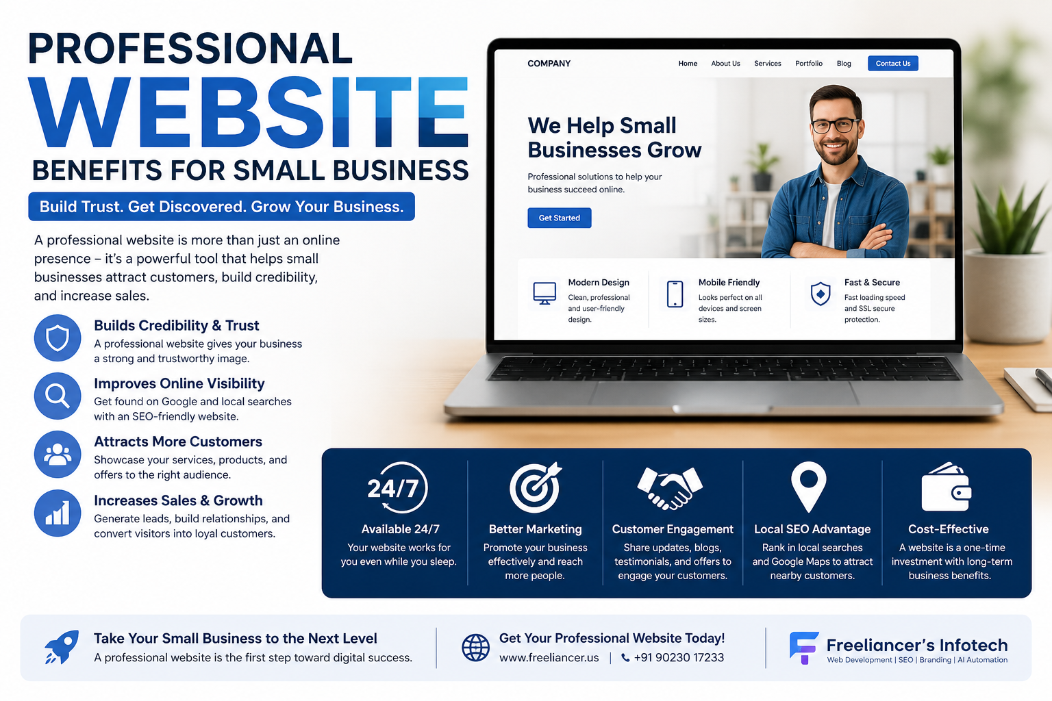 Professional Website Benefits for Small Business